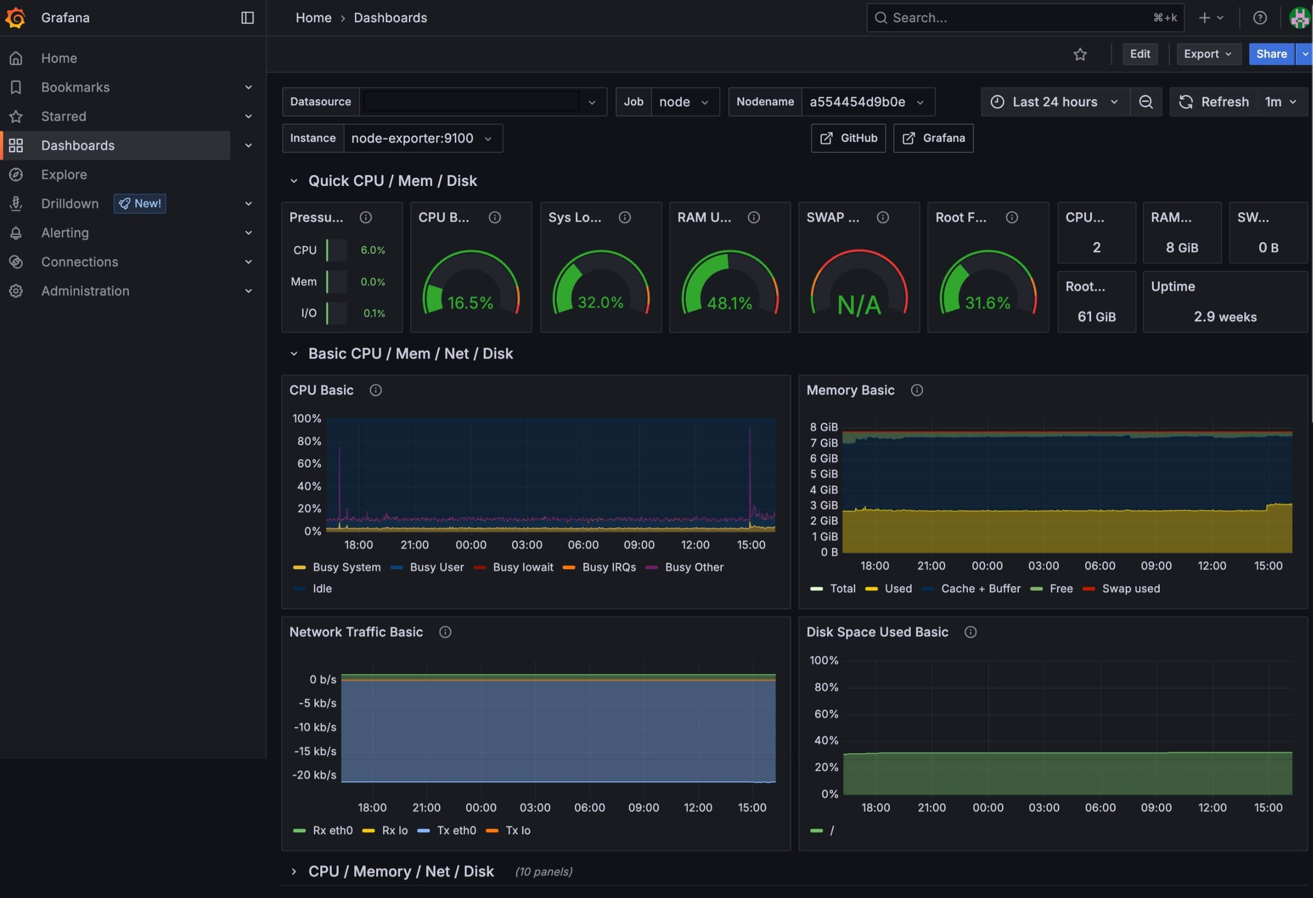 Beispieldashboard in Grafana