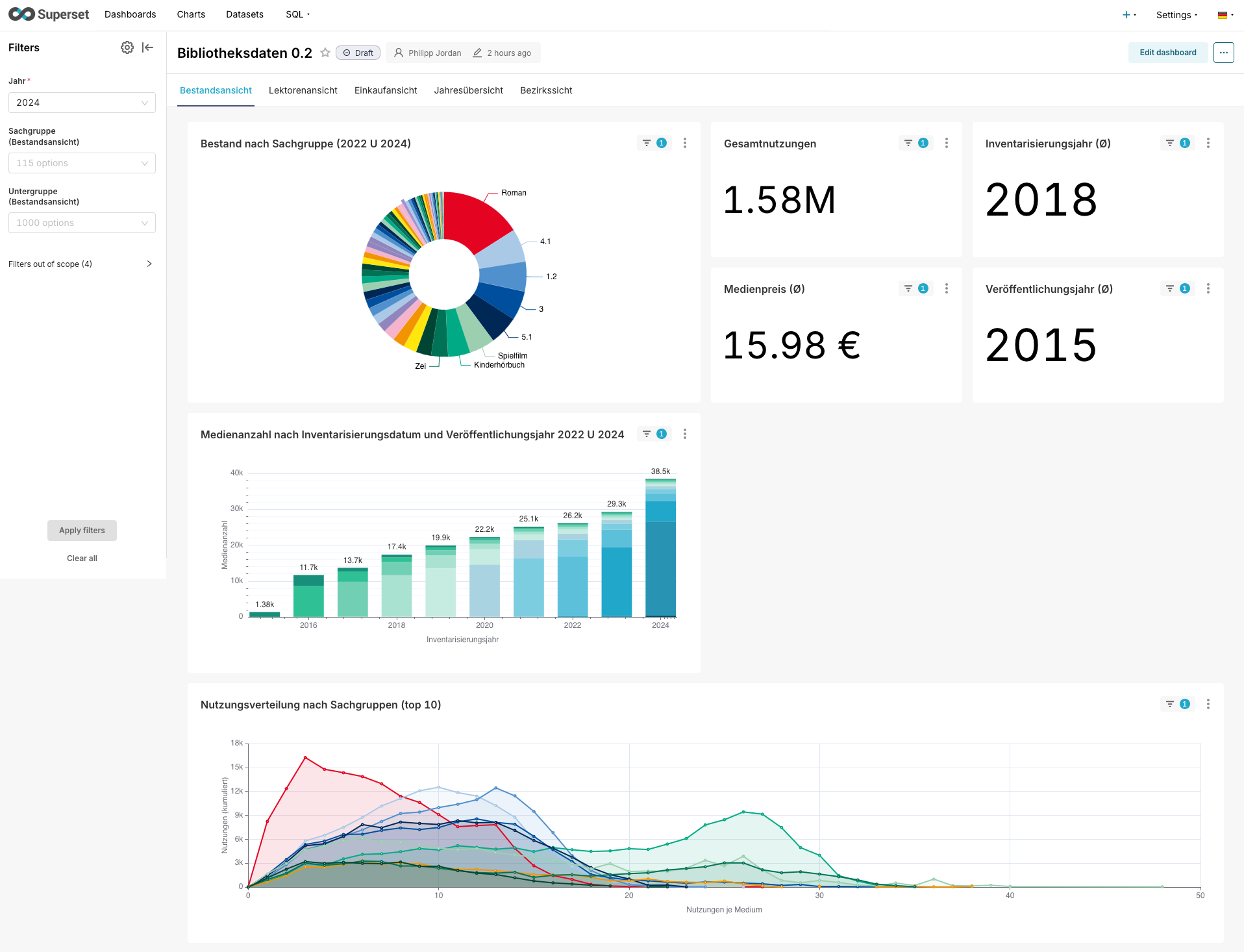 Beispielansicht eines Superset Dashboard