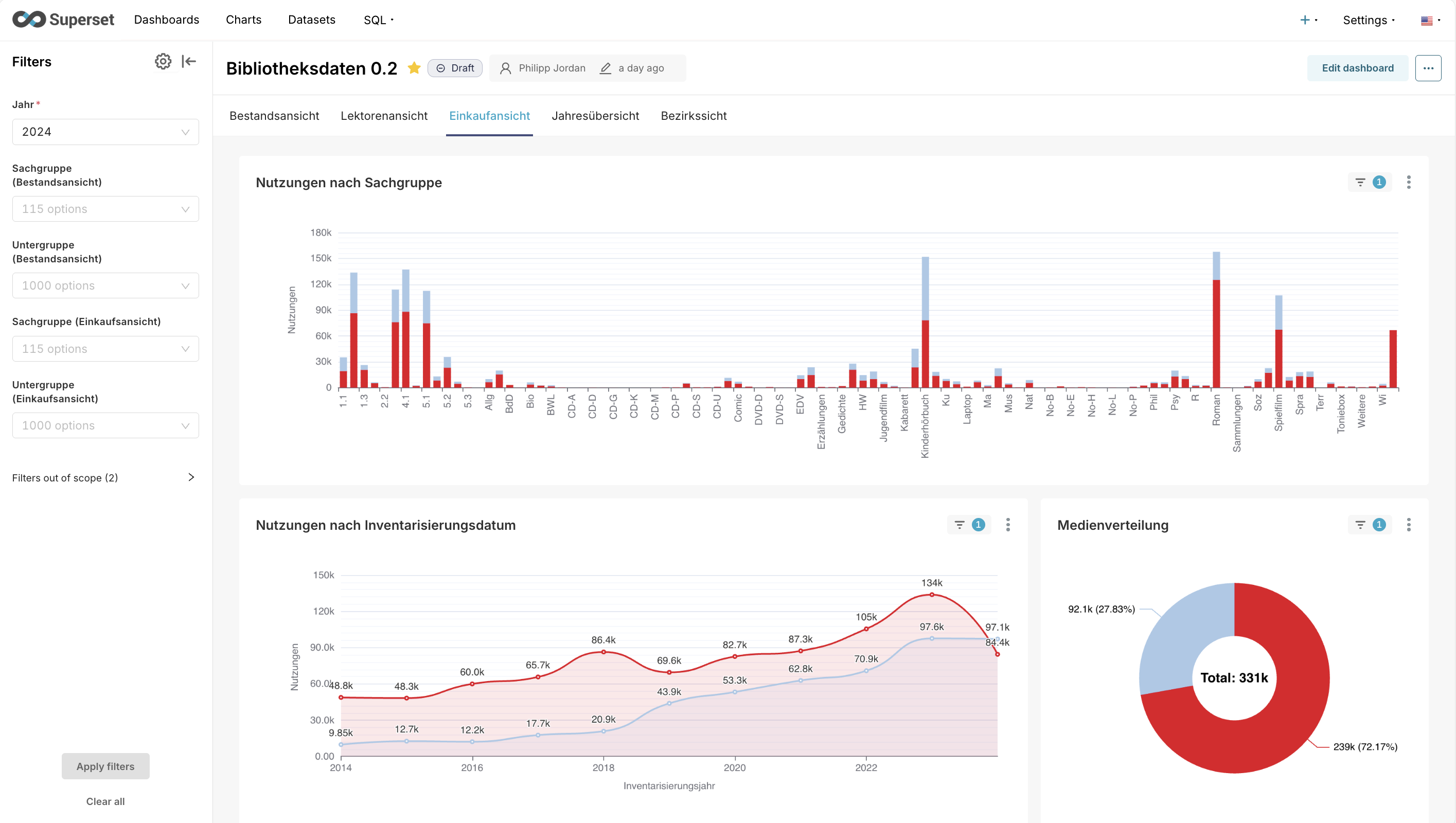 Impressionen eines ersten Prototypen des Dashboards